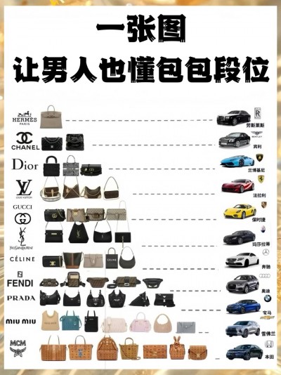 奢侈品名牌包包级别档次-大牌包包排行榜