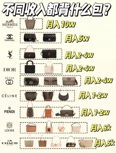奢侈品包包怎么选?大牌包包怎么买