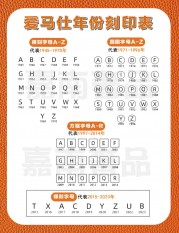 🔥爱马仕包包2024最新年份刻印表🐎Hermes包包年刻表