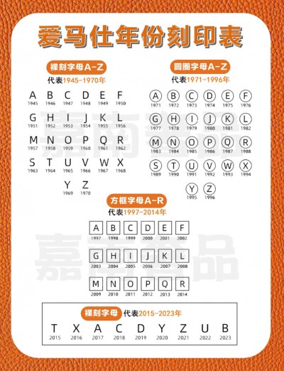 🔥爱马仕包包2024最新年份刻印表🐎Hermes包包年刻表