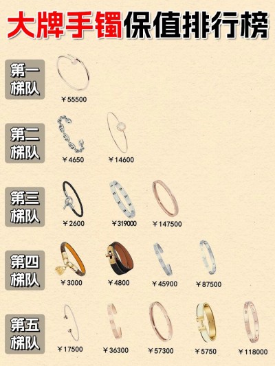 盘点奢侈品大牌手镯!哪些名牌手镯和款式最保值最实在?