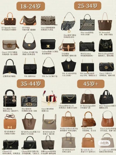 🐱 36只热门大牌包包~经典保值!不同年龄段选购奢侈品包包指南